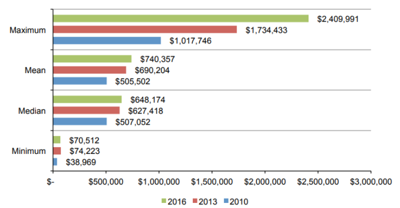 数据中心服务：增强您的IT体验
