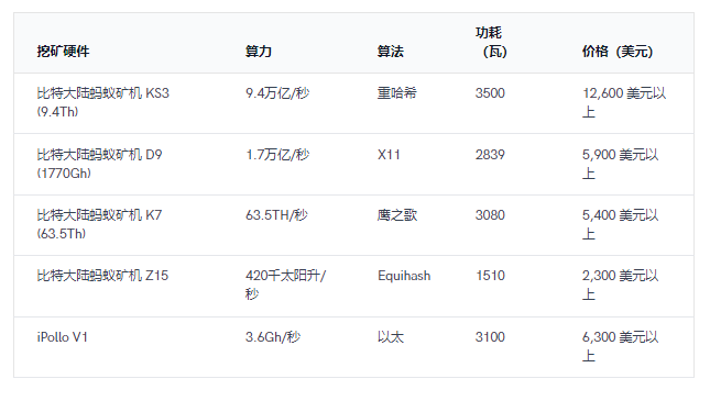 2025年10款最佳比特币挖矿机