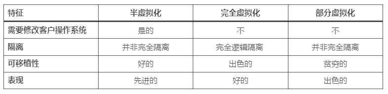 什么是半虚拟化?定义和用途
