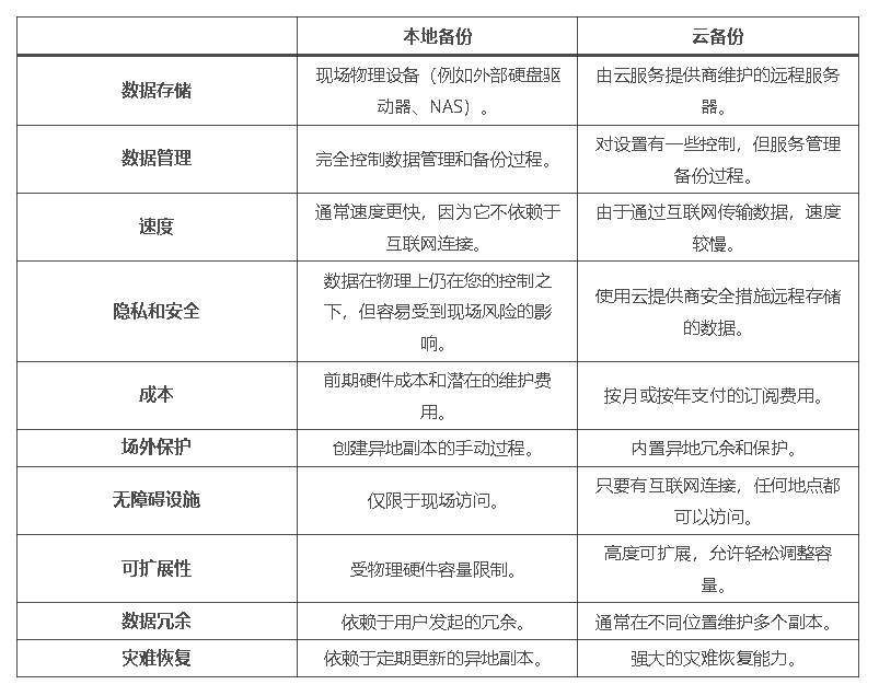 什么是服务器备份？它有什么好处？