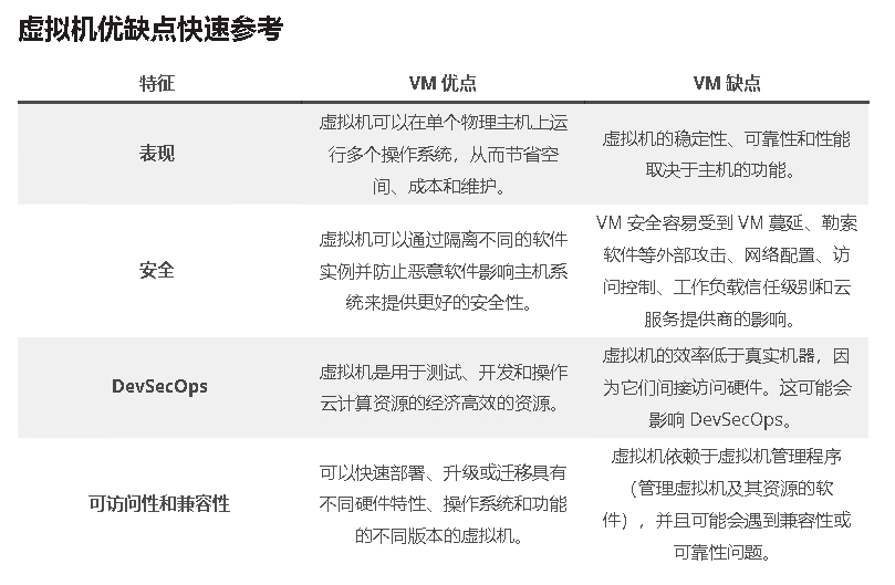 什么是虚拟机？虚拟机工作原理指南