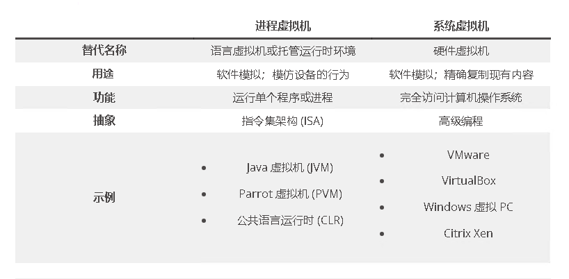 什么是虚拟机？虚拟机工作原理指南