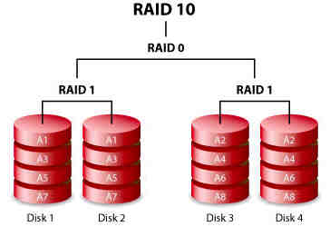 如何为您的企业选择最佳的RAID级别?