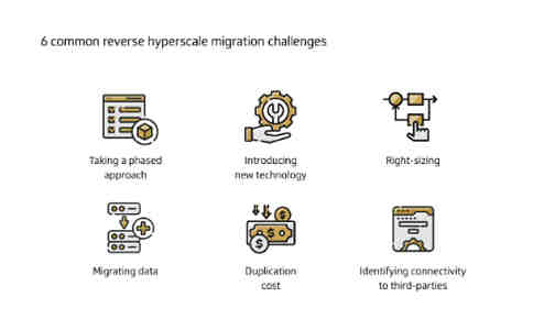 超大规模云反向迁移——克服6个常见挑战