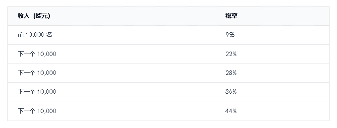 2025年希腊加密货币税收指南