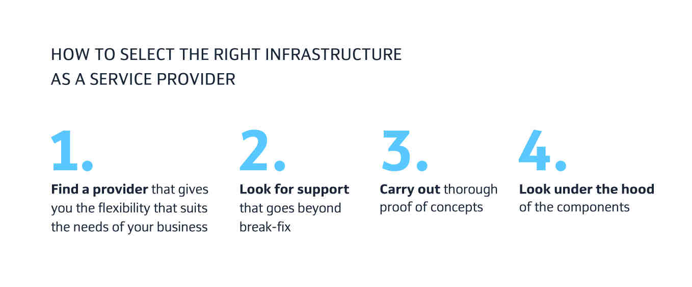 什么是基础设施即服务 (IaaS)？简化的入门指南