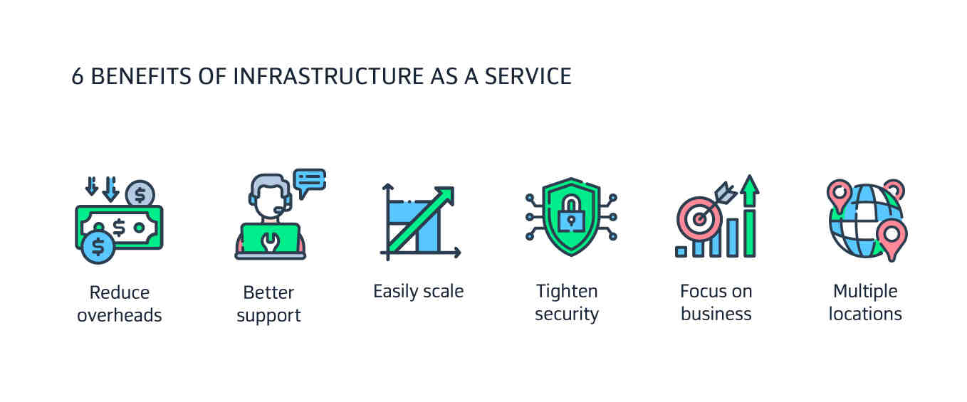 什么是基础设施即服务 (IaaS)？简化的入门指南
