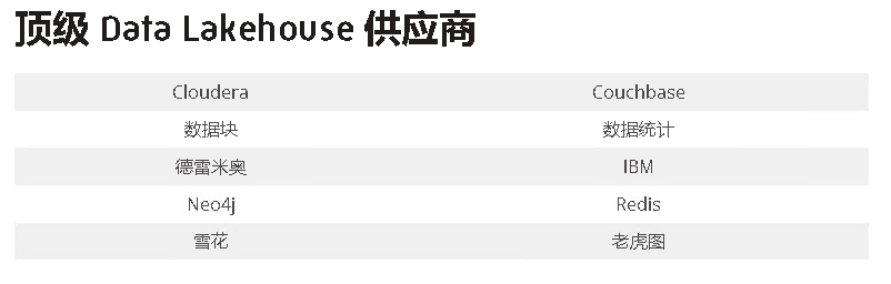 什么是数据湖屋?