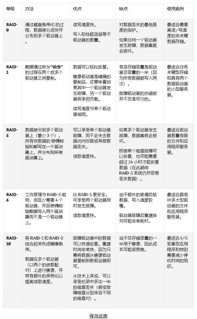 什么是服务器冗余以及如何通过4个步骤来改进它？