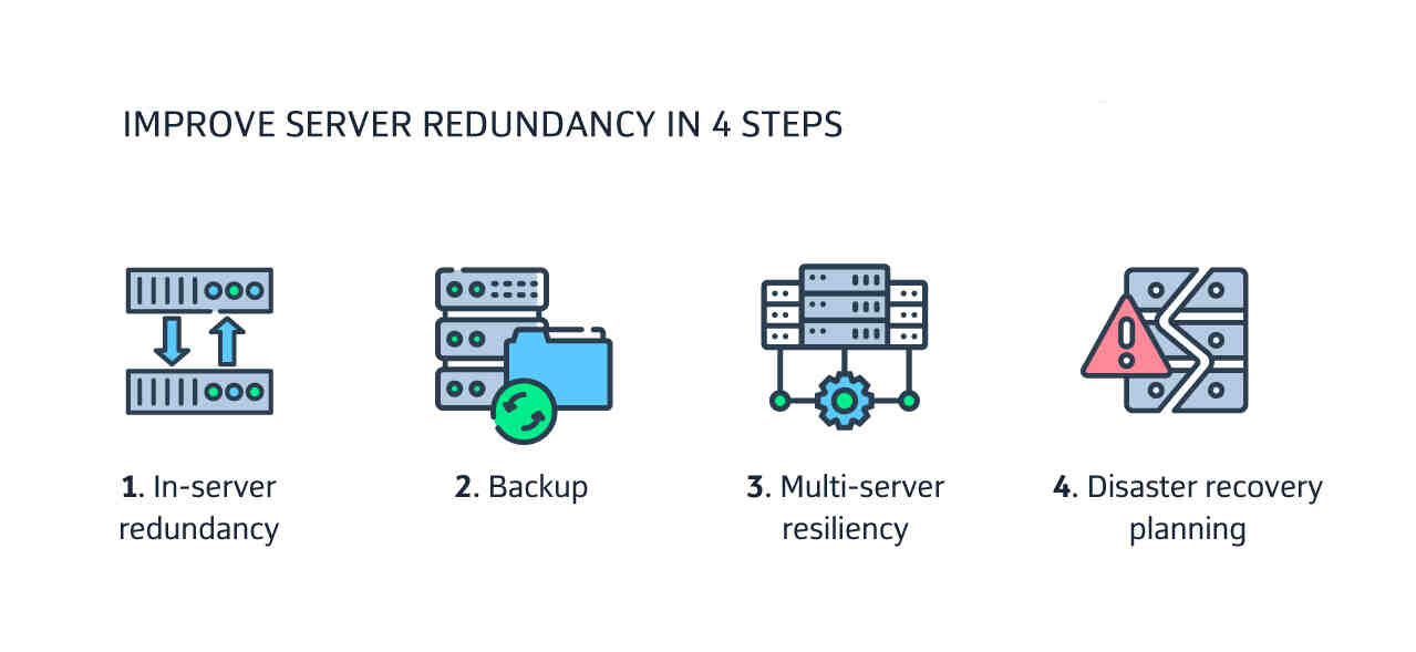 什么是服务器冗余以及如何通过4个步骤来改进它？