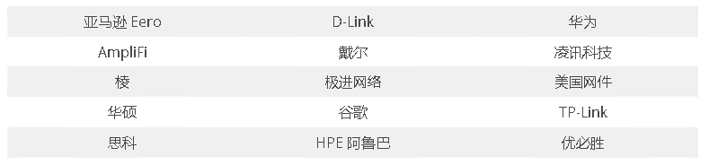 什么是网状网络和网状 Wi-Fi？