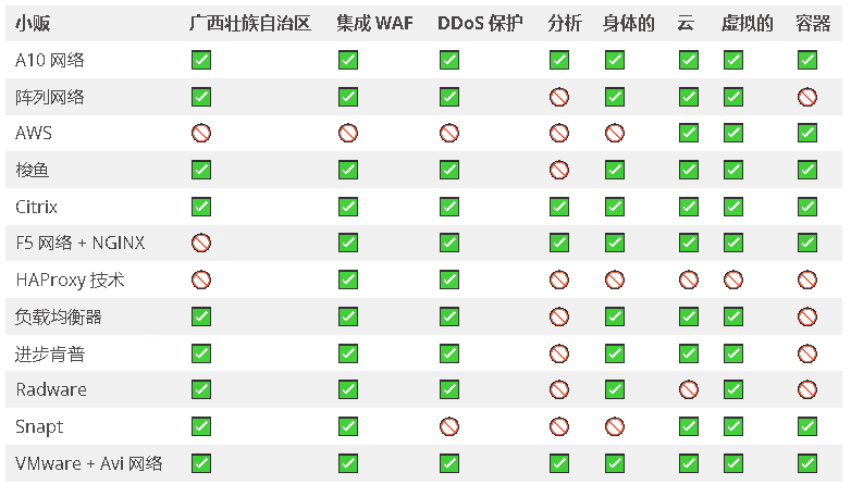 什么是负载均衡器和负载均衡软件?