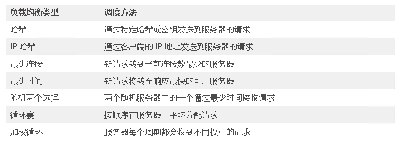 什么是负载均衡器和负载均衡软件?