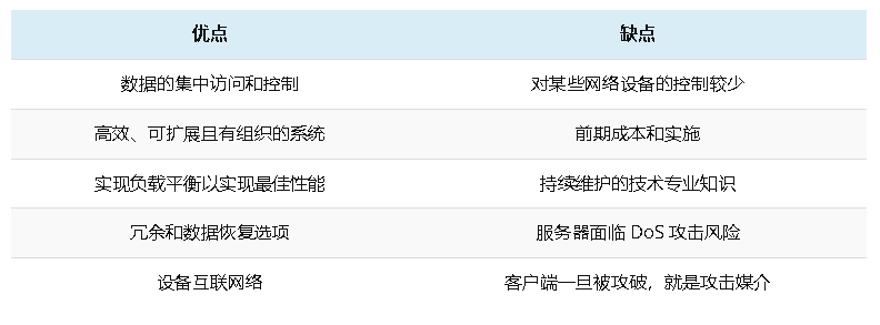 什么是客户端-服务器模型？客户端-服务器架构指南