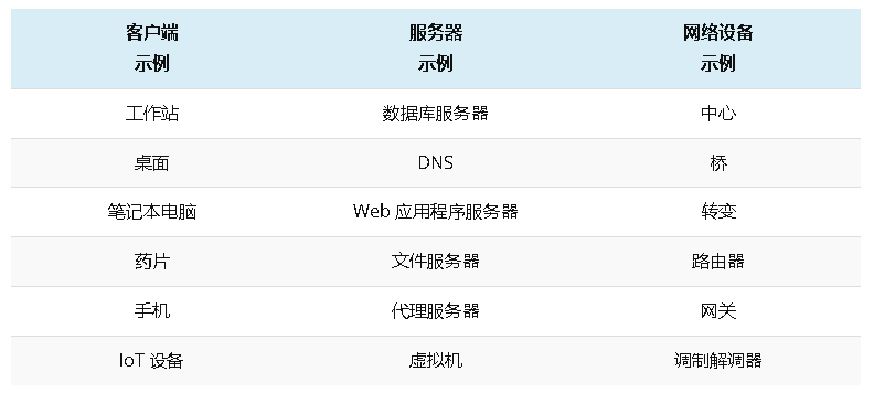 什么是客户端-服务器模型？客户端-服务器架构指南