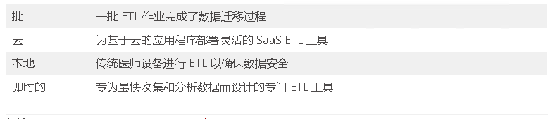 什么是ETL工具？了解十个顶级的ETL工具