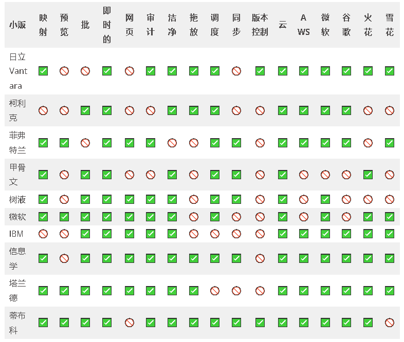 什么是ETL工具？了解十个顶级的ETL工具