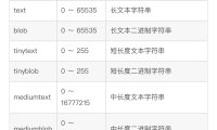 MySQL数据类型