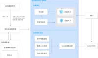 腾讯云CDN的三个应用场景和四个使用步骤