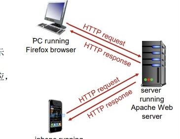 超详细全方位介绍 HTTP