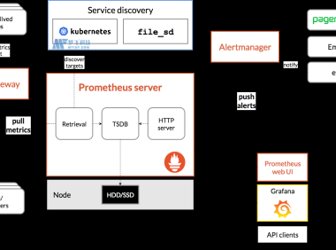 Linux进阶 | Docker Swarm+Prometheus+Grafana实现web服务集群的监控