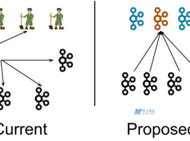 kafka3.1集群搭建（kraft模式）