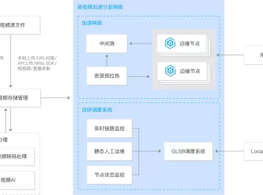 腾讯云CDN的三个应用场景和四个使用步骤