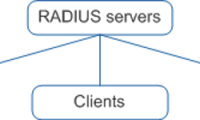 认证协议RADIUS