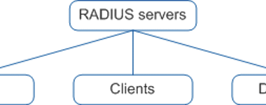 认证协议RADIUS
