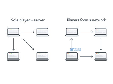美国服务器数据泄露应急响应全流程指南
