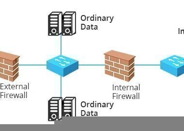 美国服务器应用程序安全从代码级防护到智能防御体系的趋势