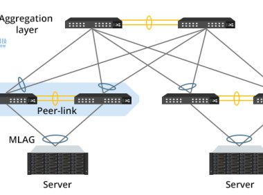 美国服务器IPv6到IPv4的优势解析