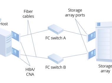 美国 Linux 服务器更改 SSH 端口教程