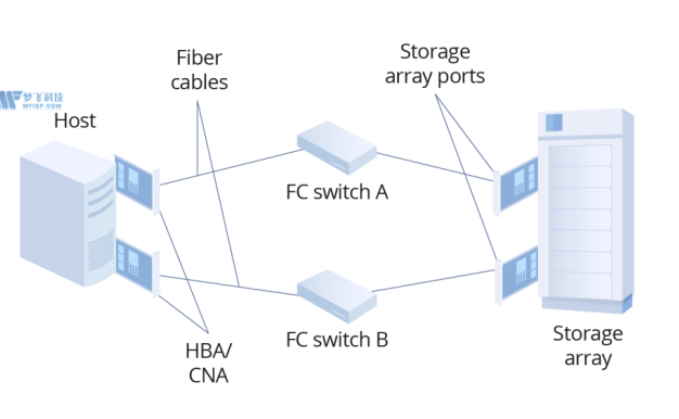 美国Linux服务器带宽与流量管理的技术解析与运维实践指南