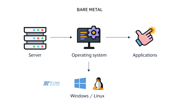 美国Linux服务器独享带宽与共享带宽的技术解析及选型指南