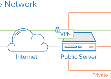美国服务器故障定位与排除全流程解析