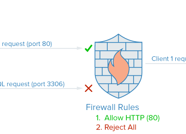 美国服务器遭遇黑客入侵的识别与应对指南