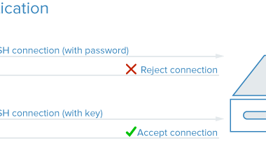 美国服务器的PVE防火墙体系构建教程