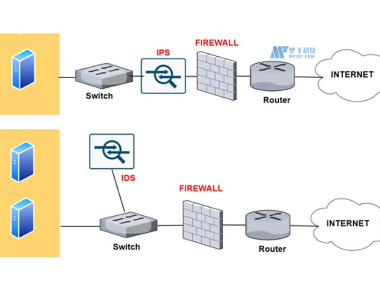 美国服务器无法查看系统日志的解决流程