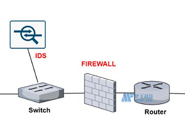 美国服务器网络传输技术从物理层到应用层的优化路径全解析