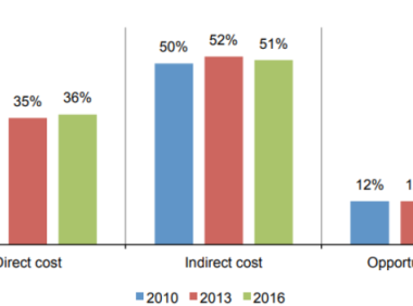 数据中心服务：增强您的IT体验