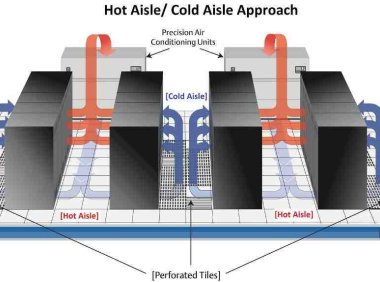 数据中心设备101