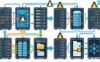 美国Linux服务器cPanel/WHM部署指南