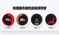 美国服务器性能升级的预警信号与行动指南