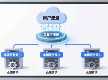 美国服务器负载均衡类型深度解析与实践指南